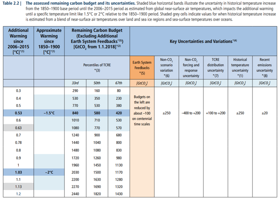 IPCC-P108