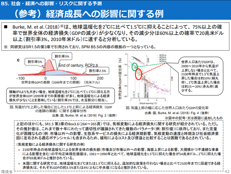 環境問題と経済成長