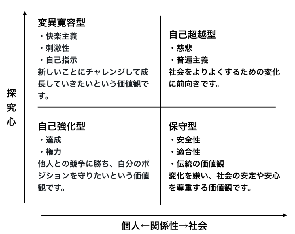 価値 観 と は